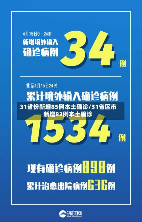 31省份新增85例本土确诊/31省区市新增83例本土确诊