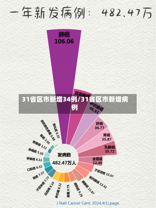 31省区市新增34例/31省区市新增病例