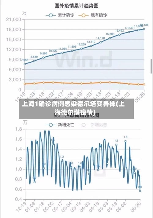 上海1确诊病例感染德尔塔变异株(上海德尔塔疫情)