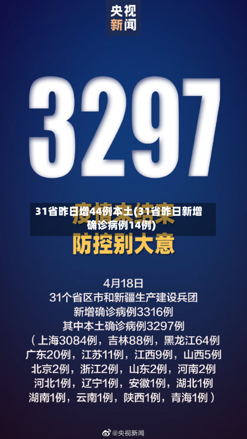 31省昨日增44例本土(31省昨日新增确诊病例14例)