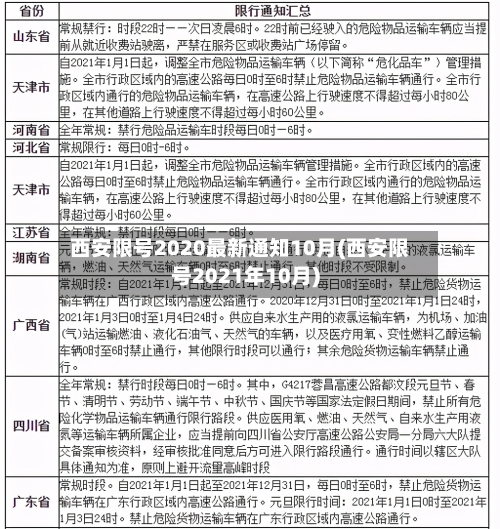 西安限号2020最新通知10月(西安限号2021年10月)-第2张图片