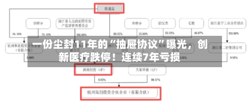 一份尘封11年的“抽屉协议”曝光，创新医疗跌停！连续7年亏损-第2张图片
