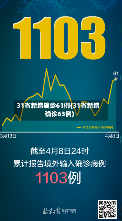 31省新增确诊61例(31省新增确诊63例)-第2张图片
