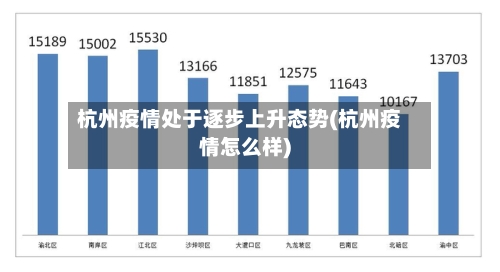 杭州疫情处于逐步上升态势(杭州疫情怎么样)