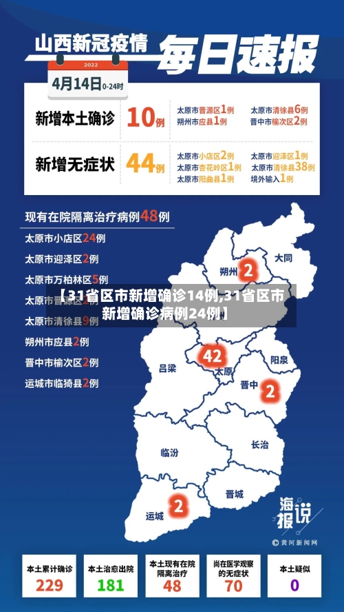【31省区市新增确诊14例,31省区市新增确诊病例24例】-第2张图片