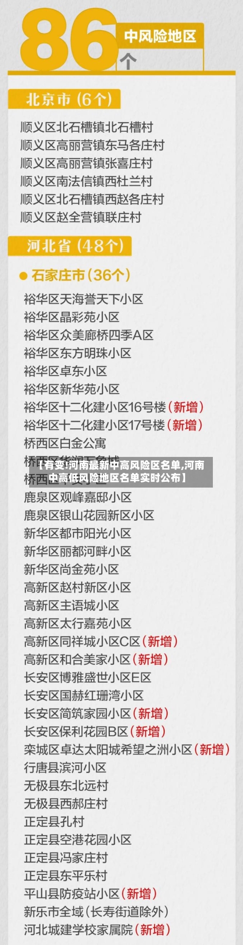 【有变!河南最新中高风险区名单,河南中高低风险地区名单实时公布】