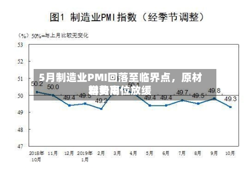 5月制造业PMI回落至临界点，原材料费用增势高位放缓-第2张图片