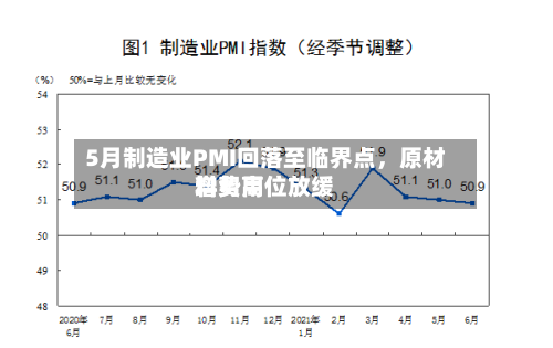 5月制造业PMI回落至临界点	，原材料费用增势高位放缓-第3张图片