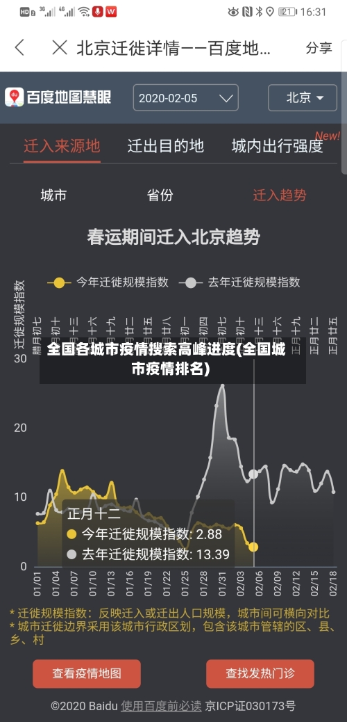 全国各城市疫情搜索高峰进度(全国城市疫情排名)