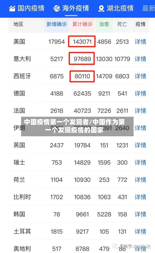 中国疫情第一个发现者/中国作为第一个发现疫情的国家