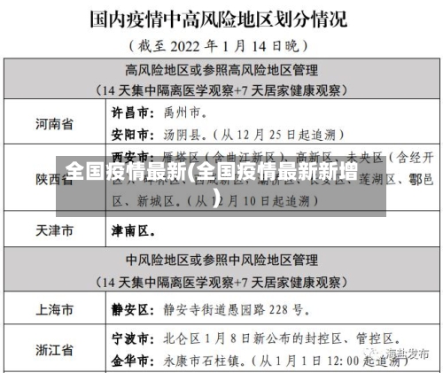 全国疫情最新(全国疫情最新新增)-第2张图片