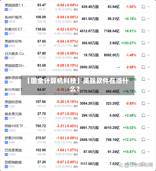 【国金计算机科技】美股软件在涨什么?