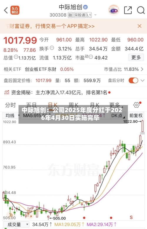 中际旭创:公司2025年度分红于2026年4月30日实施完毕