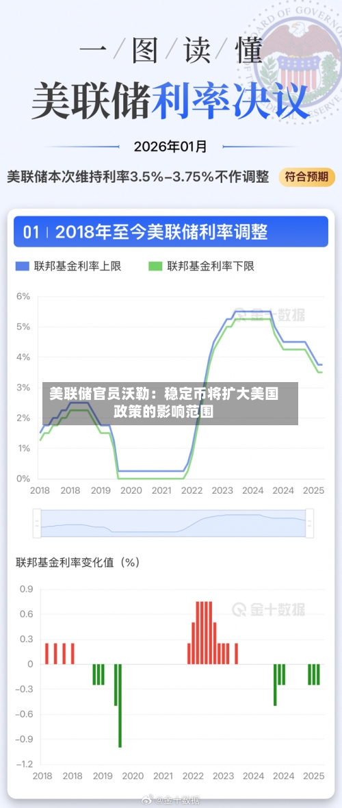 美联储官员沃勒:稳定币将扩大美国政策的影响范围