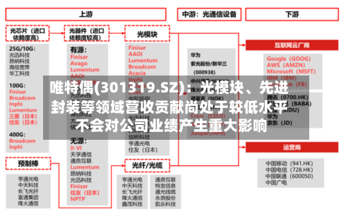 唯特偶(301319.SZ)：光模块、先进封装等领域营收贡献尚处于较低水平 不会对公司业绩产生重大影响-第2张图片
