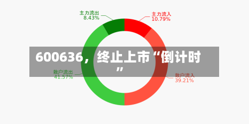 600636，终止上市“倒计时	”-第2张图片
