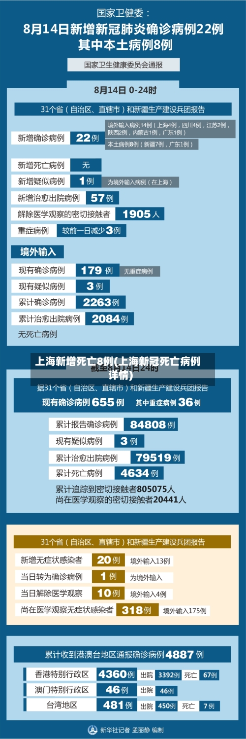 上海新增死亡8例(上海新冠死亡病例详情)-第3张图片