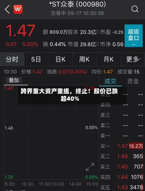 跨界重大资产重组，终止！股价已跌超40%-第3张图片