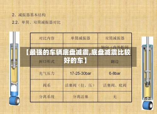 【最强的车辆底盘减震,底盘减震比较好的车】