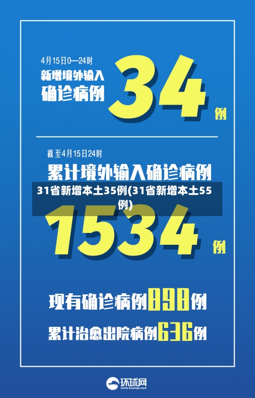 31省新增本土35例(31省新增本土55例)-第2张图片