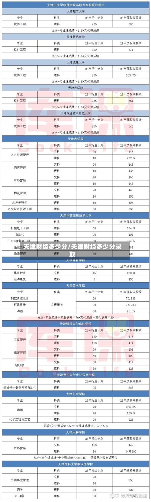 天津财经多少分/天津财经多少分录取-第2张图片