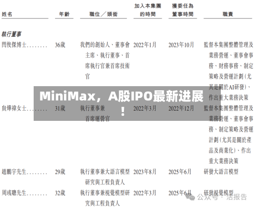 MiniMax，A股IPO最新进展！-第2张图片