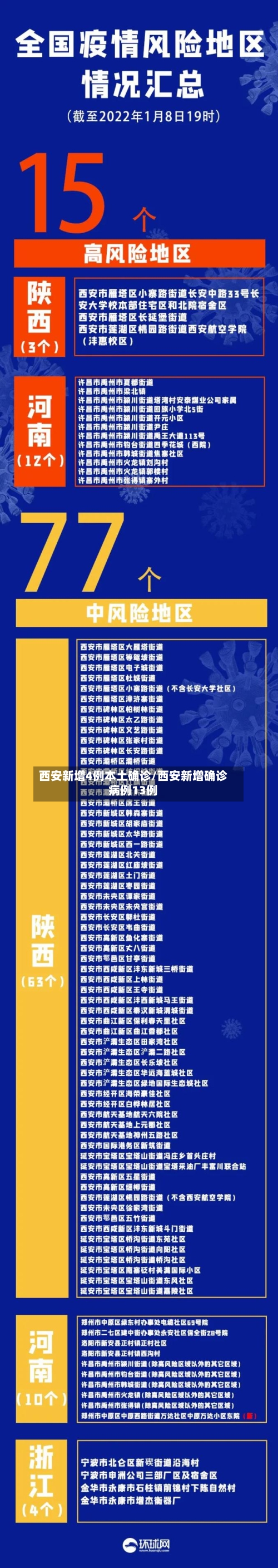 西安新增4例本土确诊/西安新增确诊病例13例-第2张图片