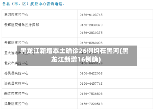 黑龙江新增本土确诊26例均在黑河(黑龙江新增16例确)-第3张图片