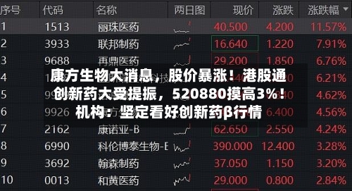 康方生物大消息	，股价暴涨！港股通创新药大受提振，520880摸高3%！机构：坚定看好创新药β行情-第2张图片