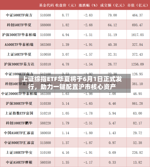 上证综指ETF华夏将于6月1日正式发行，助力一键配置沪市核心资产-第2张图片