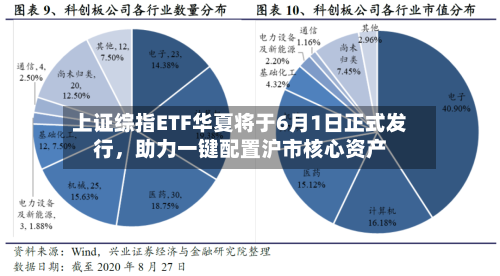 上证综指ETF华夏将于6月1日正式发行，助力一键配置沪市核心资产-第3张图片