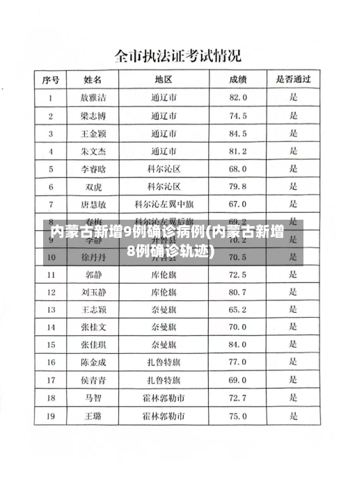 内蒙古新增9例确诊病例(内蒙古新增8例确诊轨迹)-第3张图片