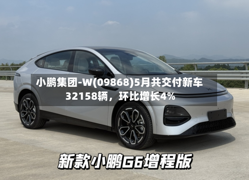 小鹏集团-W(09868)5月共交付新车32158辆，环比增长4%-第2张图片