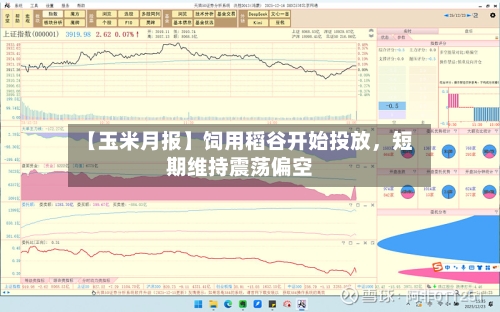 【玉米月报】饲用稻谷开始投放，短期维持震荡偏空-第3张图片