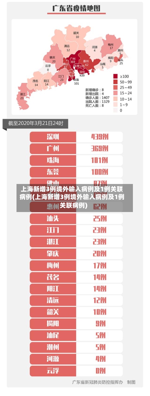 上海新增3例境外输入病例及1例关联病例(上海新增3例境外输入病例及1例关联病例)