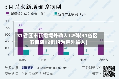 31省区市新增境外输入12例(31省区市新增12例均为境外输入)