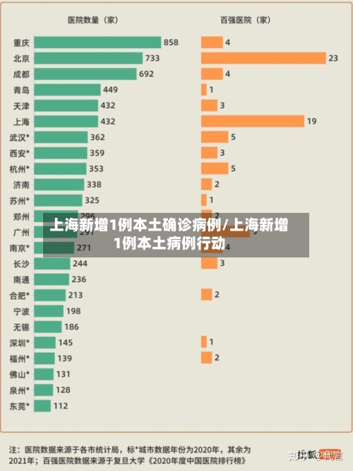 上海新增1例本土确诊病例/上海新增1例本土病例行动