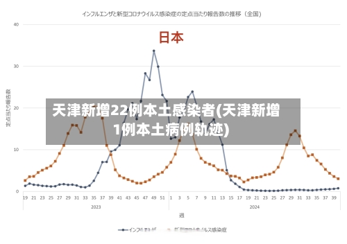 天津新增22例本土感染者(天津新增1例本土病例轨迹)-第2张图片