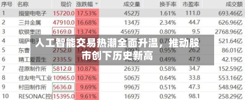 人工智能交易热潮全面升温，推动股市创下历史新高-第2张图片