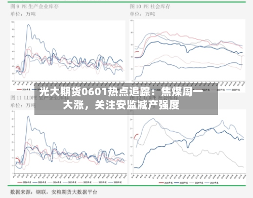 光大期货0601热点追踪：焦煤周一大涨	，关注安监减产强度-第2张图片