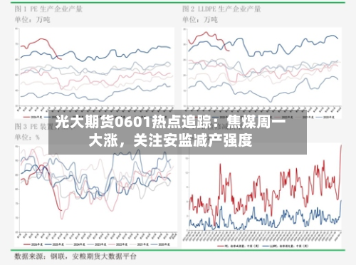光大期货0601热点追踪：焦煤周一大涨，关注安监减产强度-第3张图片