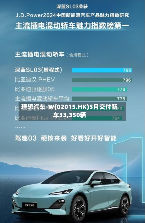 理想汽车-W(02015.HK)5月交付新车33,350辆-第2张图片