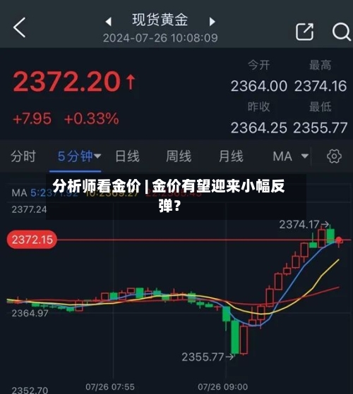 分析师看金价 | 金价有望迎来小幅反弹？-第2张图片