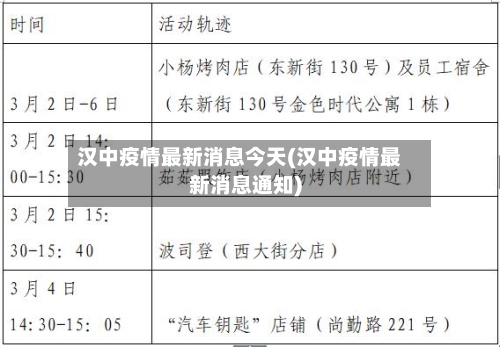 汉中疫情最新消息今天(汉中疫情最新消息通知)-第3张图片