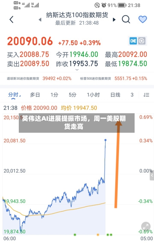 英伟达AI进展提振市场，周一美股期货走高