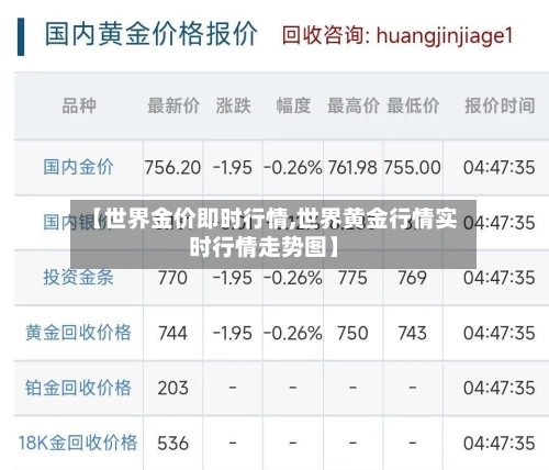 【世界金价即时行情,世界黄金行情实时行情走势图】