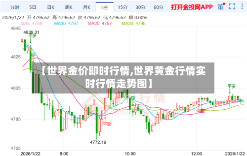 【世界金价即时行情,世界黄金行情实时行情走势图】-第3张图片