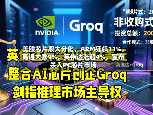 美股芯片股大分化，ARM狂飙11%，高通大跌9%	，英伟达涨超4%，宣布杀入PC芯片市场-第2张图片