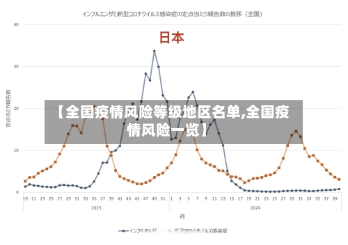 【全国疫情风险等级地区名单,全国疫情风险一览】