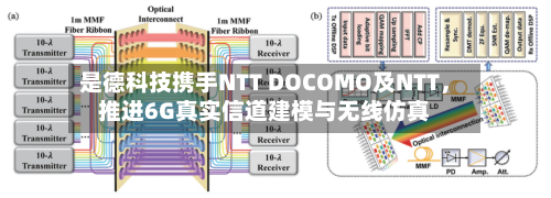 是德科技携手NTT DOCOMO及NTT,推进6G真实信道建模与无线仿真